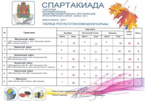Спартакиада учителей Южной зоны Красноярского края