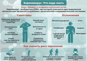 В администрации города состоялось совещание по профилактике коронавирусной инфекции